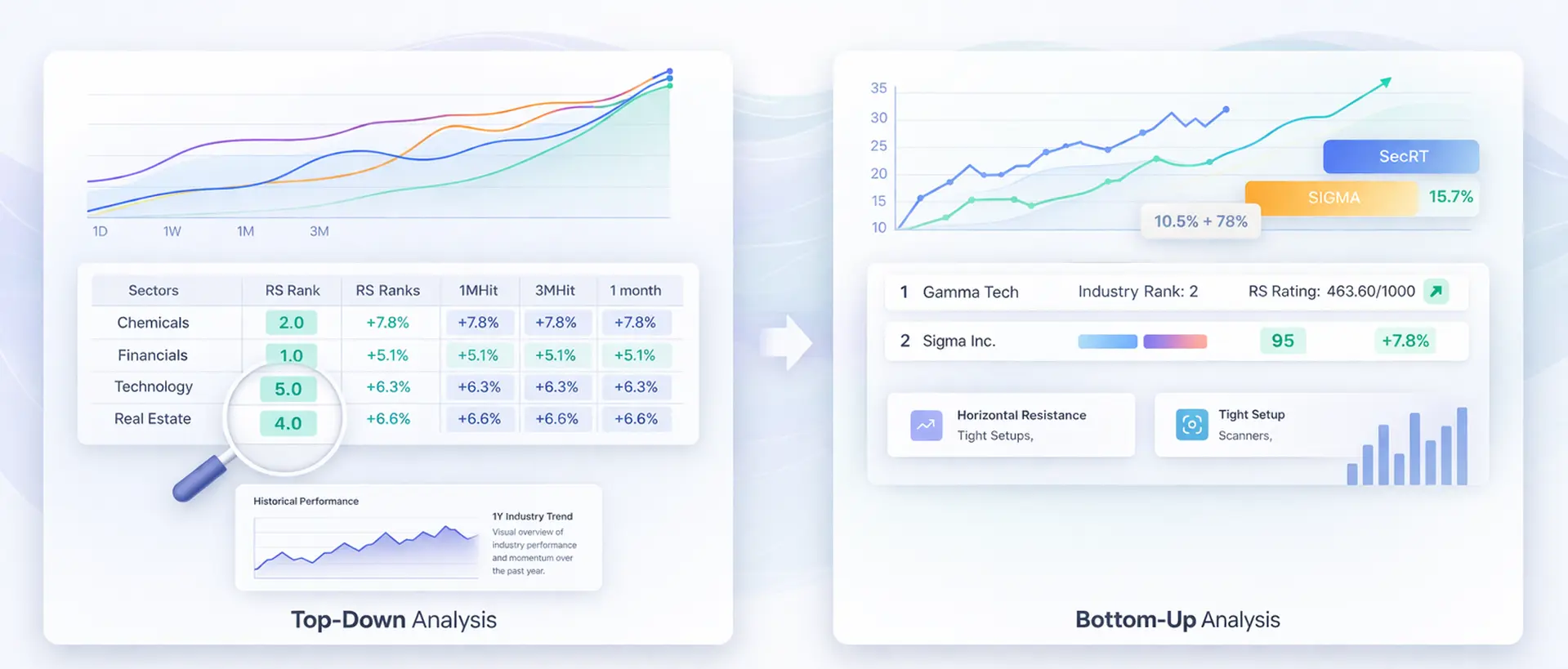 Market and Sector Analysis