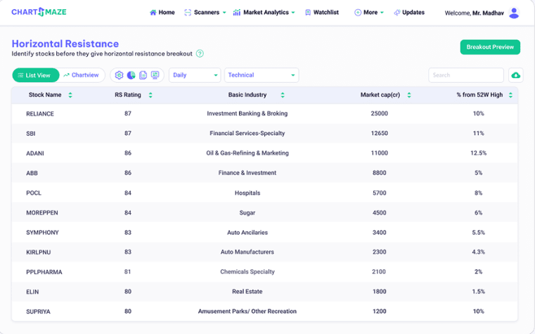 Advanced Technical Analysis