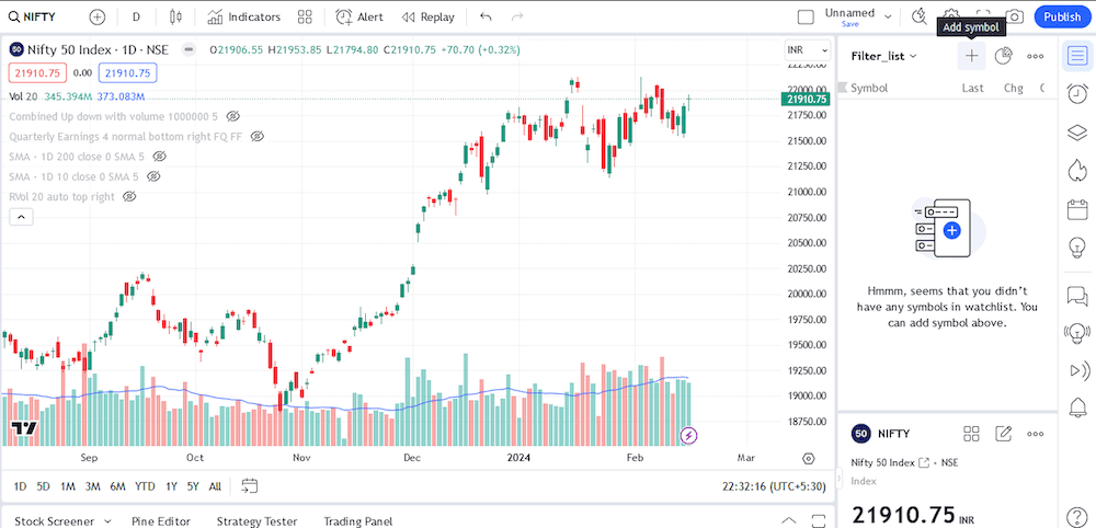 Trading View Watchlist